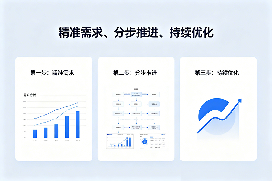 企业AI自动化部署-星米ai