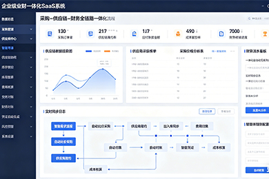 采购供应链+财务一体化智能体
