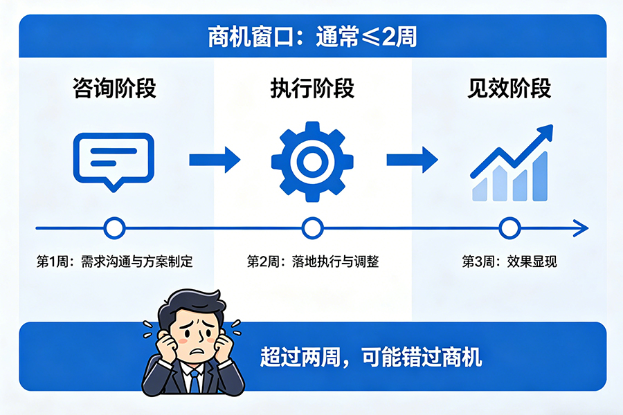 轻量级AI智能体落地