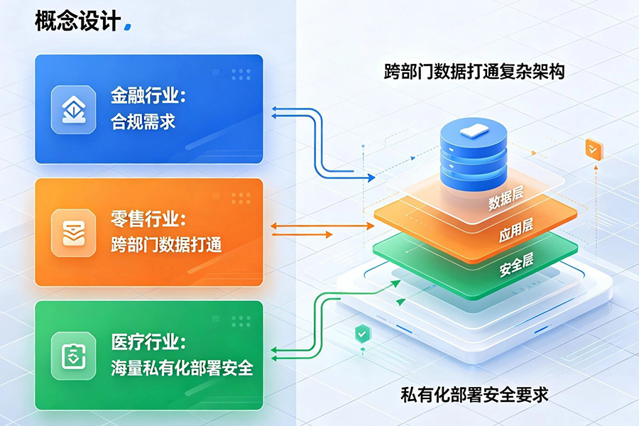 中小企业智能体定制