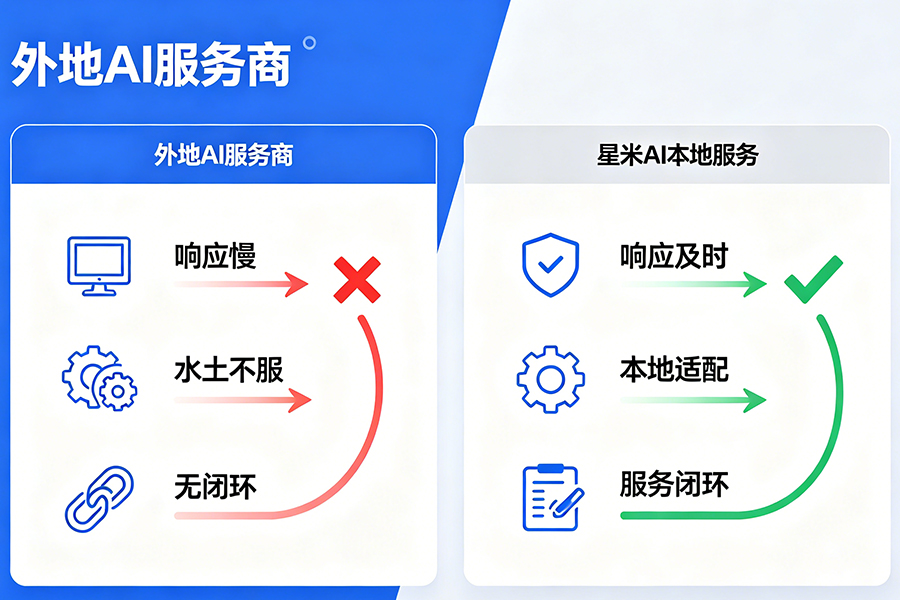 珠三角AI服务商