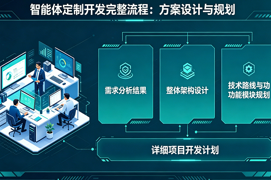 智能体定制开发