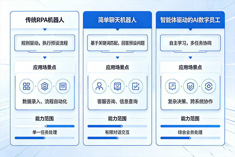 AI智能数字员工