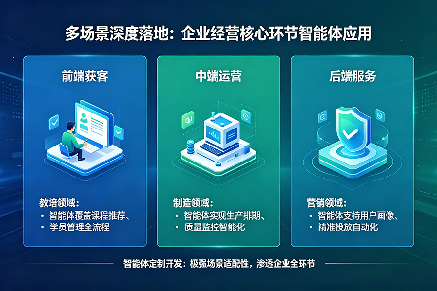 智能体定制开发