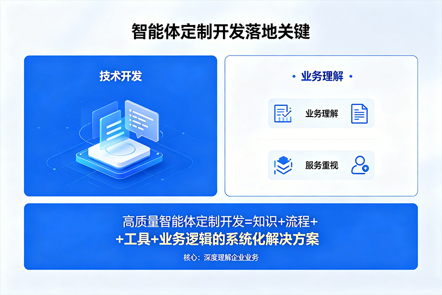 智能体定制开发