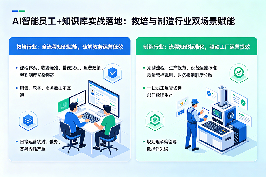 两大核心场景：AI智能员工+知识库的实战落地