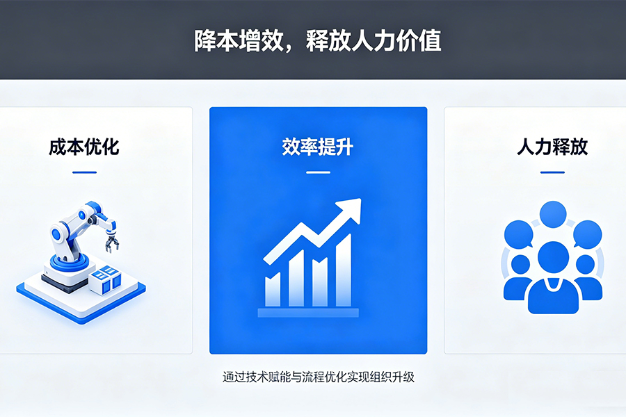制造业工厂效率低？RPA 自动化解决方案实现降本增效