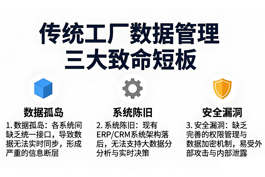 传统工厂数据管理三大致命短板
