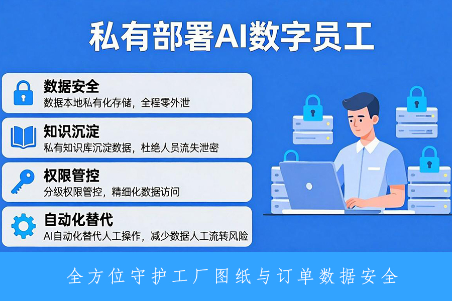 私有部署AI数字员工