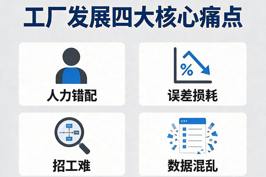 外贸跟单琐碎繁杂占用八成精力？AI数字员工解放工厂核心业务人力